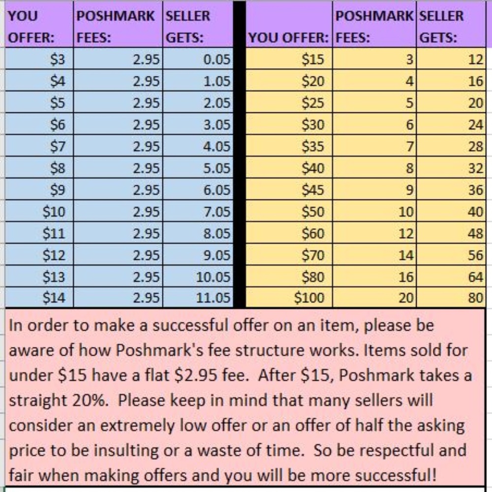 FAIR offers may be considered